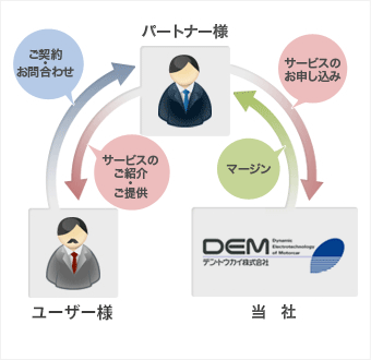 ビジネスパートナー募集