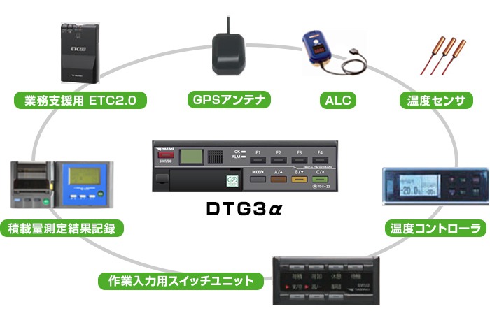 デジタルタコグラフ DTG3α - 製品情報 - 製品案内 - デン