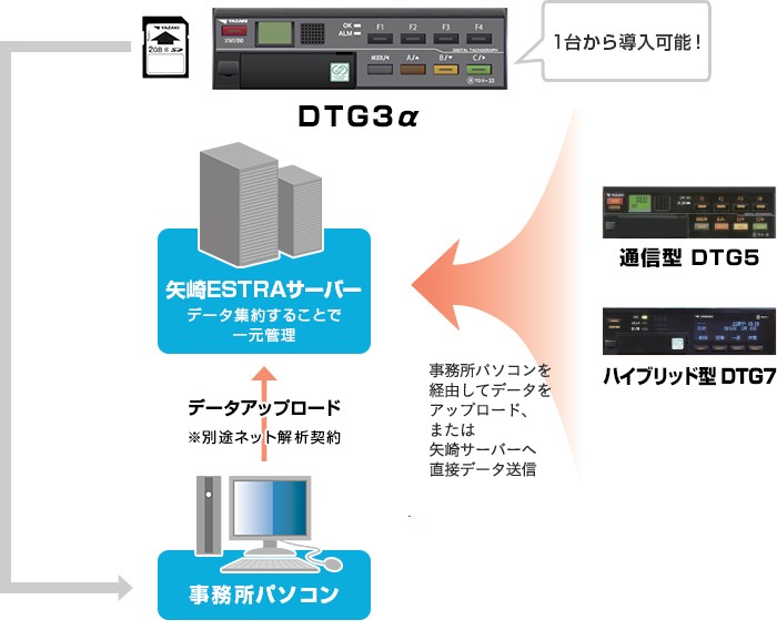 矢崎 総業 YAZAKI アナログ タコグラフ 平型 チャート紙 ATG21